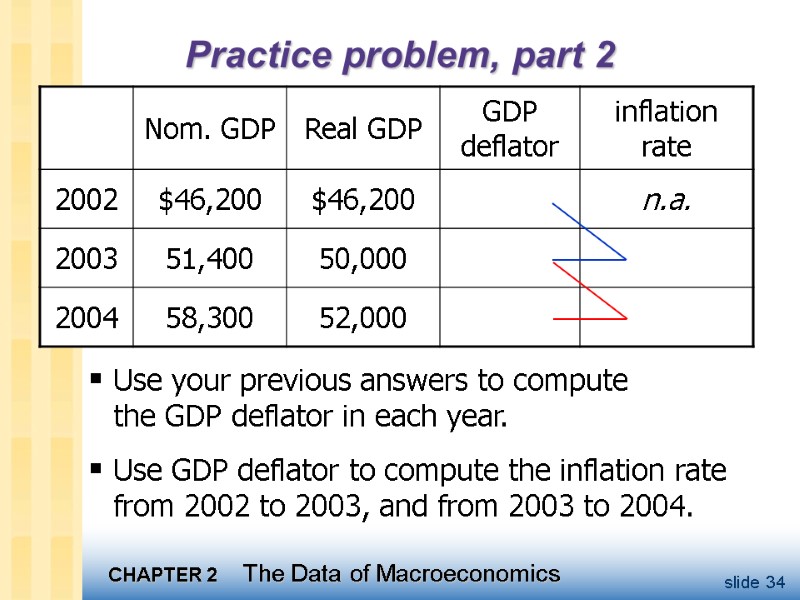 Practice problem, part 2 Use your previous answers to compute  the GDP deflator